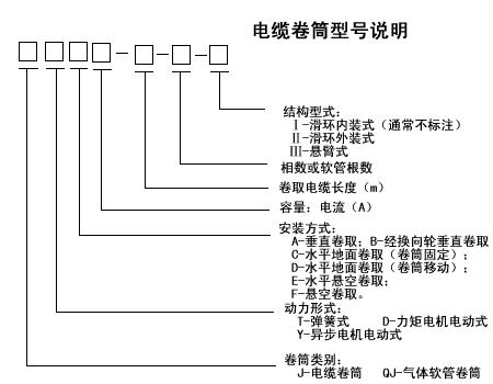 企業新聞 電動式電纜捲筒用於卷取大規格,長距離的供電電纜,能作